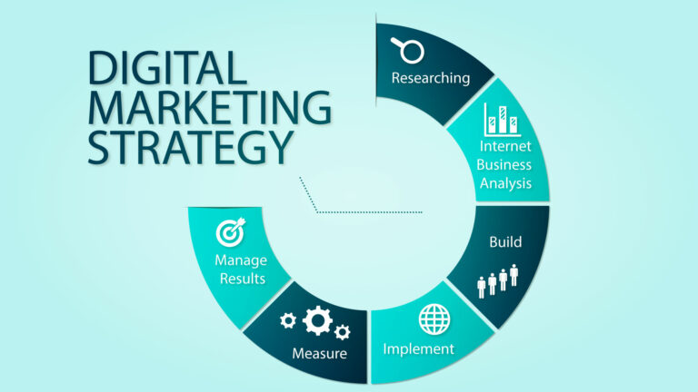 Beberapa Hal Penting yang Perlu Dipahami Sebelum Mulai Menerapkan Strategi Digital Marketing Beberapa Hal Penting yang Perlu Dipahami Sebelum Mulai Menerapkan Strategi Digital Marketing