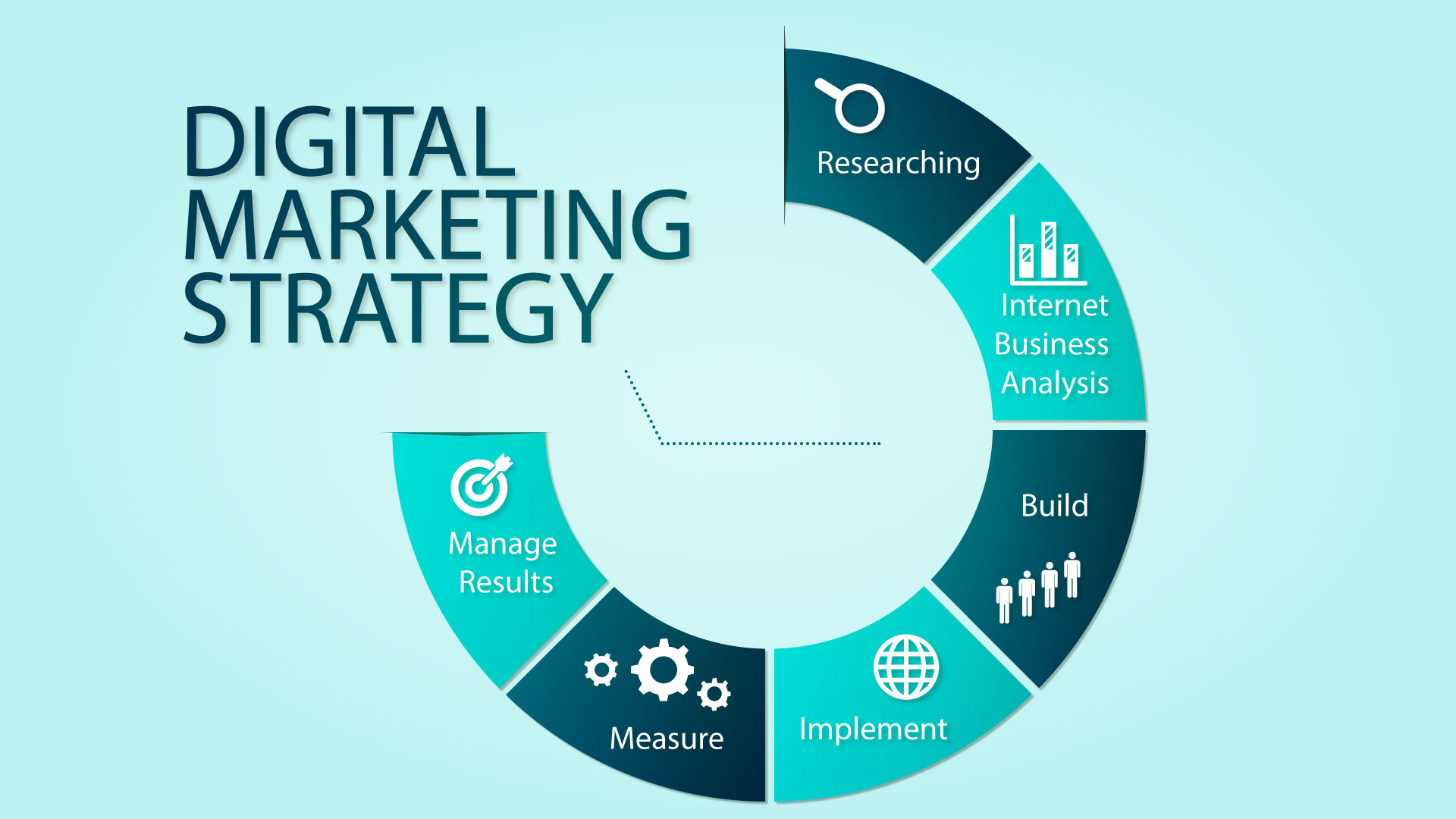 Beberapa Hal Penting yang Perlu Dipahami Sebelum Mulai Menerapkan Strategi Digital Marketing Beberapa Hal Penting yang Perlu Dipahami Sebelum Mulai Menerapkan Strategi Digital Marketing